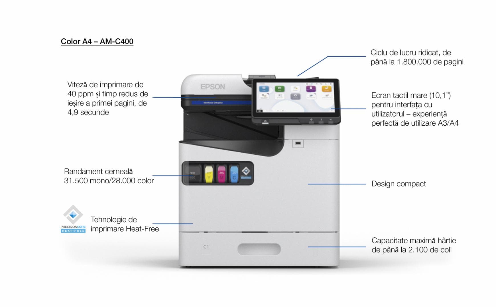 Epson Multifunctional color Inkjet A4 AM-C400, (Print, Scan, Copy) Tehnologie DURABrite™ Ultra, Duplex automat, Viteza printare: 40ppm mono si color, Volum maxim lunar: 384.000 pagini, Viteza scanare: 50ipm, Scanare catre email, FTP, retea, USB, Formate iesire: BMP, JPEG, TIFF, multi-TIFF, PDF