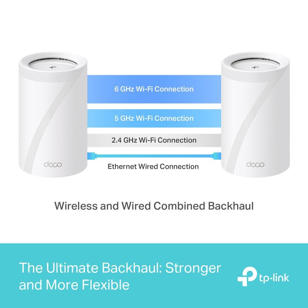 TP-LINK DECO BE65(3-PACK) Sistem Mesh WI-FI 7, BE9300, TRI-BAND, Standarde wireless: IEEE 802.11be/ax 6 GHz, IEEE 802.11be/ax/ac/n/a 5 GHz, IEEE 802.11ax/n/b/g 2.4 GHz, Viteze wireless: BE9300 6 GHz: 5760 Mbps (802.11be), 5 GHz: 2880 Mbps (802.11be), 2.4 GHz: 574 Mbps (802.11ax), 8 x antene interne