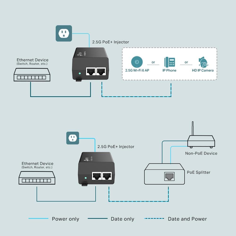"2.5G PoE+ Injector Adapter PORT: 1× 2.5G PoE Port, 1× 2.5G Non-PoE Port SPEC: 802.3at/af Compliant, Data and Power Carried over The Same Cable Up to 100 Meters, Plastic Case, Pocket Size"