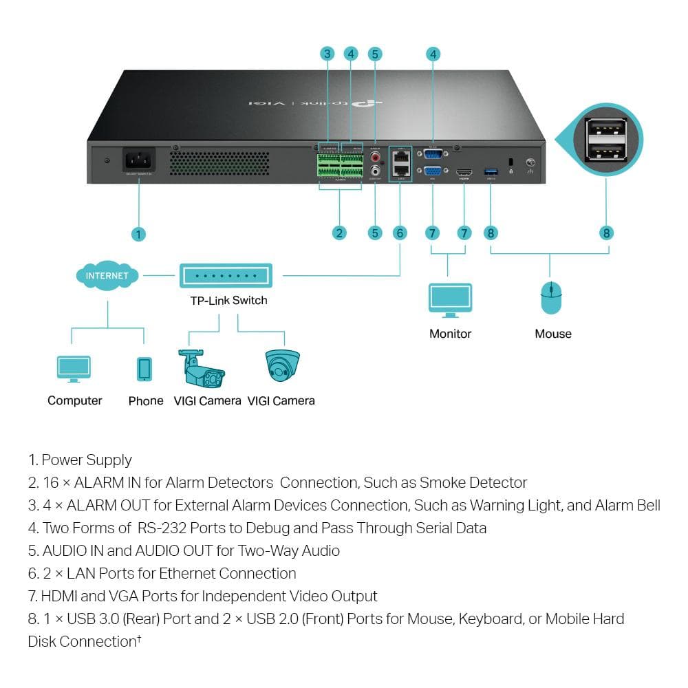 NVR TP-Link VIGI 32 canale 4032H ; 8 MP,2 SATA Interface, max 20TB, H.265+; ONVIF, etecție mișcare, linie, intruziune, persoane, vehicule etc.